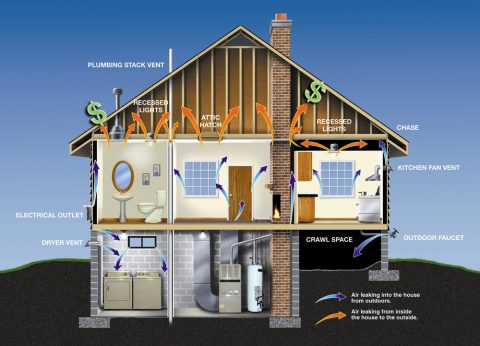 Mortgages on Energy Efficient Homes More Successful