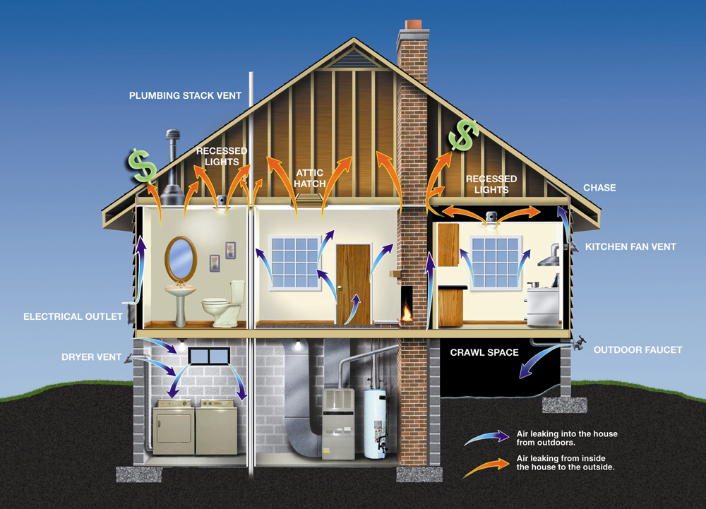 Mortgages on Energy Efficient Homes More Successful - Energy Foundation