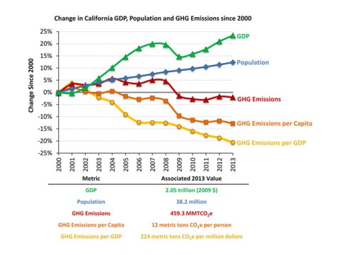 Updates California Just Raised The Bar